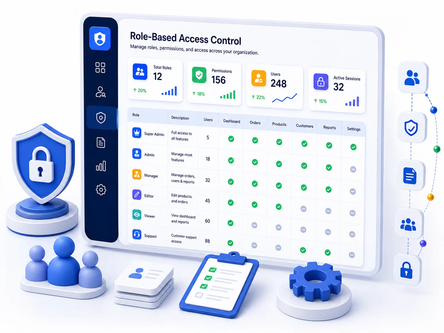 Elevator Software Role-Based Access Control